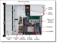 ThinkSystem SR250 V3 1U Rack Server Prosesor Intel Mendukung Hard Drive 4*3.5 inci/8*2.5 inci/10*2.5 inci