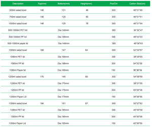 Bol en papier artisanal jetable écologique Conteneurs d'emballage alimentaire jetables pour soupe de fruits à salade kraft avec couvercle - Product Image 4