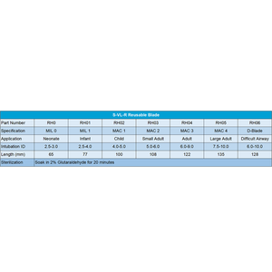 Tailles de lame de laryngoscope réutilisables en gros de haute qualité Besdata conçues pour le vidéolaryngoscope pédiatrique et néonatal - Product Image 3