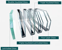 Ventanas Triangulares Especiales de Aluminio con Certificación NFRC, Vidrio Templado Triple, Antirrobo, de Alta Eficiencia, con Rejilla Fija