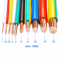 Cables Eléctricos de un Solo Núcleo para Cableado Doméstico, 2.5 y 1.5 mm², Cobre Sólido, Aislamiento de PVC, Rollo de 100 m