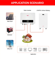 Batterie LiFePO4 SunPlus 14,3 kWh murale 51,2 V 280 Ah, 6000+ cycles, système de stockage d'énergie solaire hors réseau hybride compact
