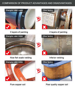 デジタル廃水処理パイプタイプ安価な超音波流量計ポータブル事実上圧力損失流量計なし - Product Image 5