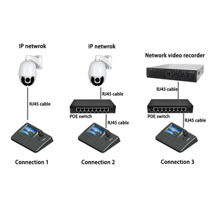 5 inch Màn hình LCD RS485 PTZ điều khiển với bàn phím và phím điều khiển cho ip hội nghị âm thanh hệ thống IP PTZ máy ảnh - Product Image 2