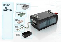 Paket Baterai Lithium LiFePO4 60V 65Ah Kapasitas Tinggi Daya Tahan Lama untuk Kendaraan Listrik, Golf Cart, Kendaraan Utilitas OEM ODM