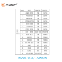 Module ADSP PV03 16 effets, tout neuf, haute qualité, 99 modules de carte d'effets, utilisés pour les mélangeurs audio, les amplificateurs de puissance