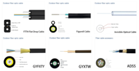 1 2 4 6 8 12 24 48 96 144 Câble de dérivation ADSS FTTH GYFXTY GYXTW FIGURE8 à fibre optique monomode haute vitesse intérieur/extérieur