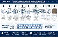 Línea de Producción Automática de Cartón Corrugado de 3, 5 y 7 Capas, Máquina de Alta Velocidad para Fabricación de Cajas de Cartón, Directo de Fábrica