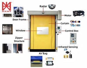 <span class=keywords><strong>Porte</strong></span> roulante industrielle en PVC haute vitesse HEXION, design moderne, ouverture latérale électrique, bien étanche, garantie <span class=keywords><strong>de</strong></span> 2 ans pour usage commercial - Product Image 5