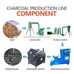 เครื่องอบถ่านกัมมันต์ขี้เลื่อยแนวนอนกะลามะพร้าวประหยัดพลังงาน - Product Image 4