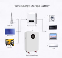 Batterie lithium-ion LiFePO4 51,2 V 280 Ah 300 Ah 314 Ah avec écran tactile, 16 kWh, 6000 cycles, fabriquée en Chine