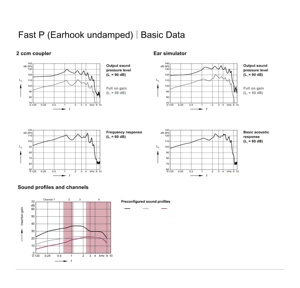 טכנולוגיה מהירה p טכנולוגיה <span class=keywords><strong>4</strong></span> ערוצים דיגיטליים bte חה חה signia - Product Image 6