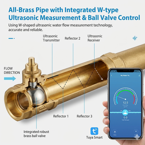 Válvula de Agua Inteligente: Sistema de Medición de Agua Ultrasónico y Detección de Fugas, Válvula Wi-Fi de Cierre Automático para Línea de Agua Residencial - Product Image 4
