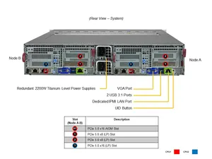 Servidor SUPERMICRO SYS-221BT-DNTR 2U BigTwin de 2 Nodos con 12 Unidades NVMe/SATA de 2.5" Intercambiables en Caliente por Nodo, RAM DDR5-5600, SUPERMICRO Serv - Product Image 6