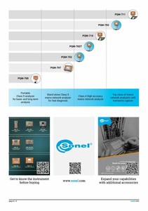 Analizador de Calidad de Energía Trifásico Sonel PQM-711 TRMS 1000V WiFi con Muestreo de 10 MHz (Usado) - Product Image 2