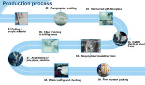Jacuzzi Exterior Moderno de Acrílico para 5 Personas con Cascada, Control Balboa, Estilo Japonés, Económico y Sexy, Ofertas del Black Friday - Product Image 5