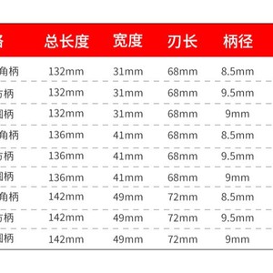 Creation One Drill Bushing 12mm Thread Universal Type High Hardness Durable For Wood Splitting - Product Image 4