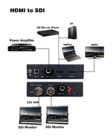 Convertidor Bidireccional 12G-SDI HDMI 2.0 |   FPGA de Grado Profesional, Integración/Desintegración de Audio, PoE para Transmisión en Vivo de Imágenes Médicas