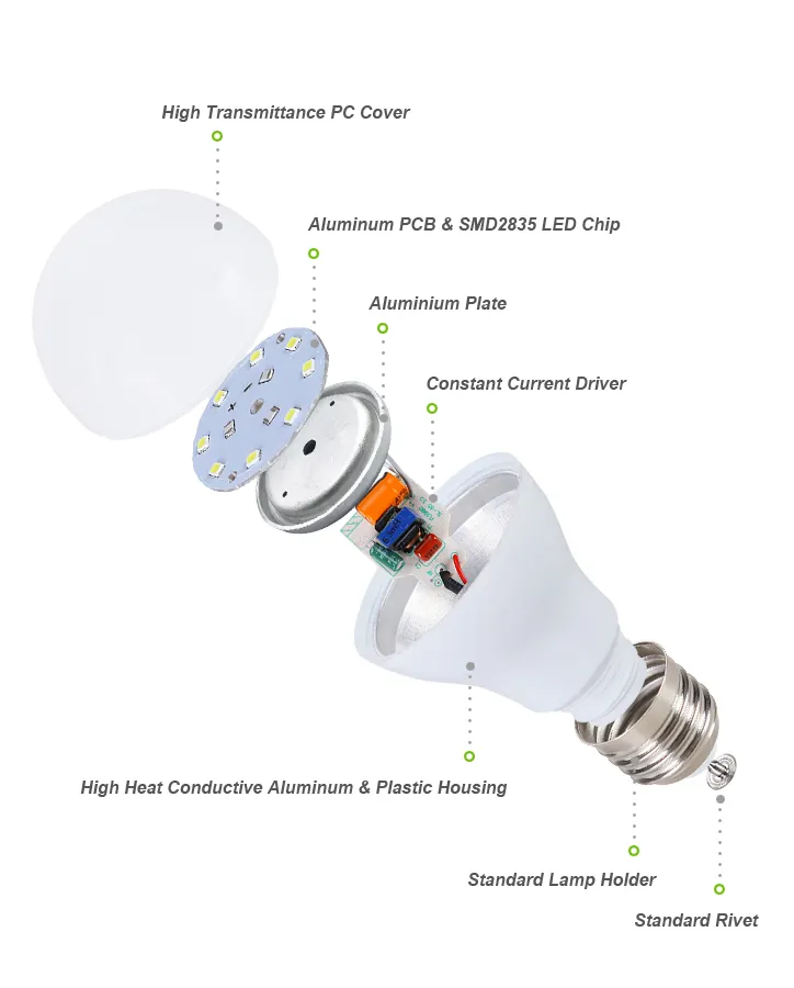 LED skd部品LED電球原料直接2年品質保証