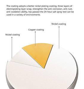 מותאם אישית חזק n35 n40 n45 n52 n52 כדור הארץ קטן מיני עגול קטן מגנט דיסק גלילי מגנט - Product Image 3