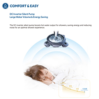 Haier Elcb Thermocool Chauffe-eau électrique instantané sans réservoir avec pompe et pommeau de douche pour petite salle de bain