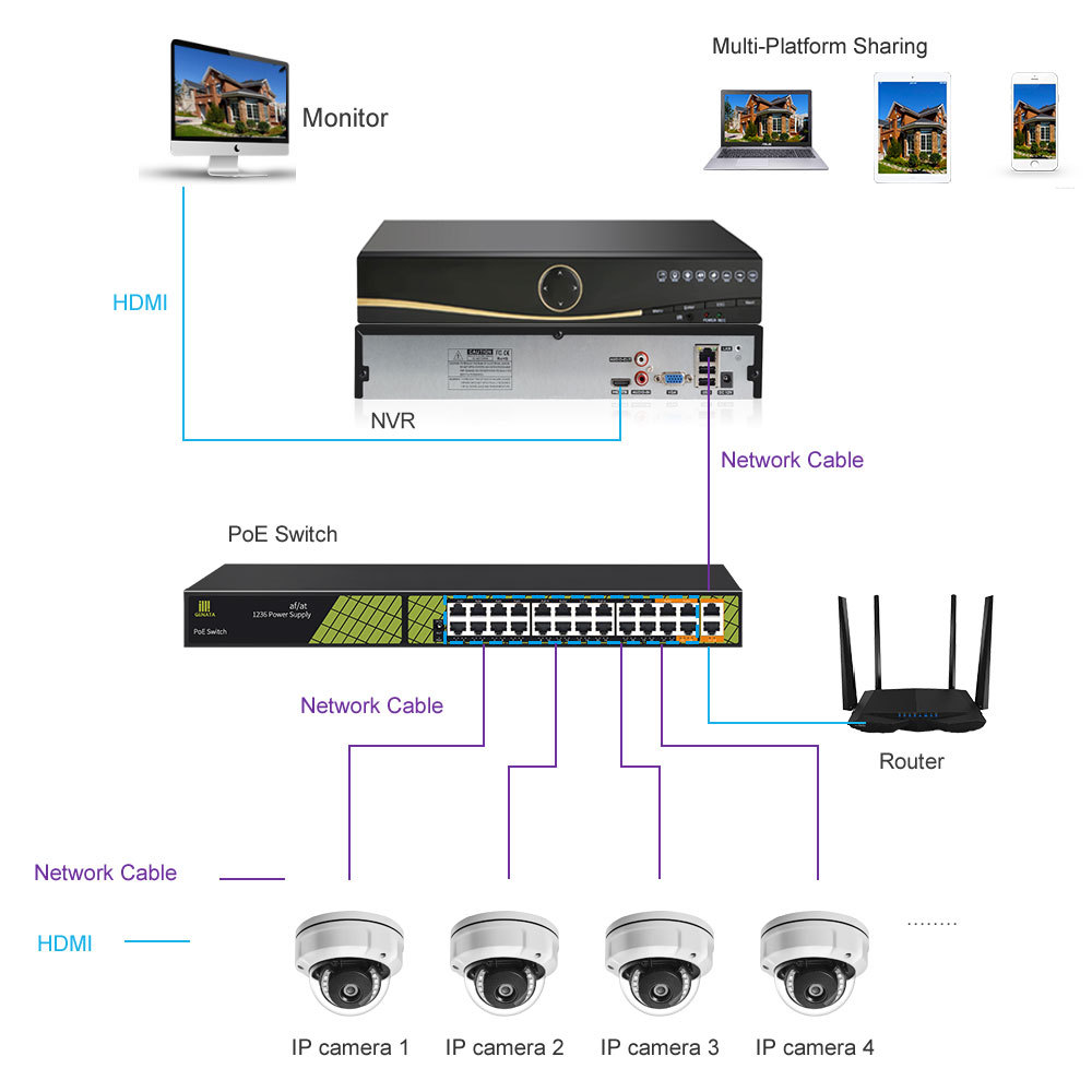 Surveillance CCTV NVR Système 32 Canaux de Caméra De Sécurité À Domicile Systèmes 32CH 5MP H265 + Caméra Dôme PoE Kit Soutien