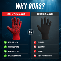 Gants de plongée en néoprène rouge imperméables pour commandes en gros – Haute élasticité et chaleur pour les clubs de surf et de plongée