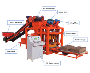Machine de moulage de blocs de ciment à haute capacité de production 18,1 kW 380 V, en bon état, pour pavés carrés et pierres de <span class=keywords><strong>bordure</strong></span>, avec roulement central - Product Image 6