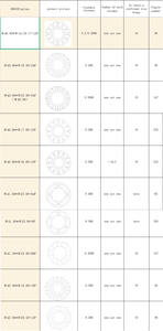 Núcleo Laminado de Acero para Rotor y Estator Eléctrico de Piezas de <span class=keywords><strong>Motor</strong></span>, Producción en Masa de Alta Velocidad, Bajo Precio, Venta Directa de Fábrica AT03 - Product Image 6