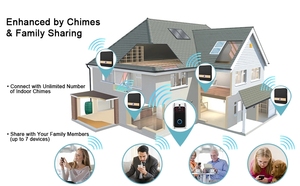 <strong>Security</strong> WiFi Camera 720P Two-way Audio Motion Detection <strong>Wireless</strong> Video Door Phone Intercom System App Control Battery Powered - Product Image 6