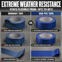 Ruban adhésif personnalisé simple face résistant à la chaleur pour l'emballage e-commerce, PVC avec adhésif acrylique thermofusible pour la fermeture de boîtes