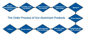 <span class=keywords><strong>Aluminium</strong></span> Profiel Extrusie Frame Profiel <span class=keywords><strong>Aluminium</strong></span> Voor Werkbank - Product Image 6