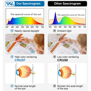 Modern <strong>Design</strong> Indoor Smart Two Functions LED Chandeliers Ceiling <strong>Lights</strong> <strong>for</strong> <strong>Home</strong> Living Room Bedroom Dining Corridor - Product Image 3