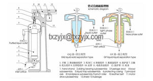 Lage Prijs Goede Kwaliteit Chinese Hoge Snelheid Cultuur <span class=keywords><strong>Medium</strong></span> <span class=keywords><strong>Centrifuge</strong></span> - Product Image 5