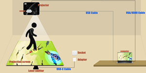 Sistema di Gioco Interattivo per Campi da Calcio Virtuali, Dispositivo di Proiezione Multitocco a Risposta Istantanea per Aree Gioco Interne - Product Image 6