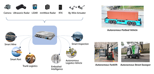 Отличное качество, вычислительная коробка 4 г/5 г/WIFI/GMSL AI, компьютер 32 ГБ 64 ГБ для NVIDIA Jetson AGX Orin - Product Image 4