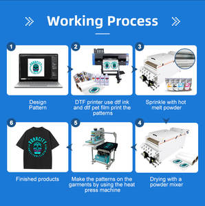 Rulodan Ruloya 24 inç DTF Otomatik Toz Sallayıcı, İki Motorlu Sarma Cihazı, 1 Yıl Garantili - Product Image 3