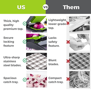 BPA เครื่องหั่นหัวหอมแบบเกลียว14 in 1, เครื่องหั่นผักเครื่องหั่นด้วยมือเครื่องหั่นผักผลไม้ - Product Image 2