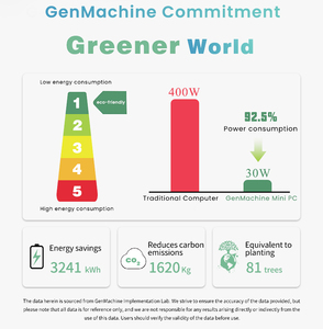 คอมพิวเตอร์ขนาดเล็ก Genmachine <span class=keywords><strong>AMD</strong></span> <span class=keywords><strong>Ryzen</strong></span> <span class=keywords><strong>5</strong></span> <span class=keywords><strong>4500U</strong></span> มินิพีซี กราฟิก Radeon Vega 6 แรม DDR4 SSD WiFi 6 <span class=keywords><strong>5</strong></span>.2 - Product Image 4