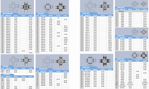 GU7560 52X133mm Phụ Tùng Ô Tô U-joint Cross Bearing Cardan Universal Joint - Product Image 5