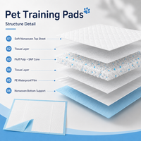 Almohadillas Absorbentes Desechables para Perros, con Núcleo de Pulpa Absorbente y Revestimiento Impermeable
