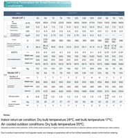 Climatiseur Inverter Grand Format pour Espaces à Plafonds Hauts – Climatiseur sur Pied