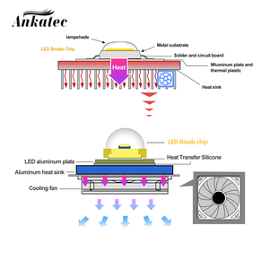 Mới không cần ổ đĩa 110V/220V AC Led nhà máy phát triển đèn nguồn ánh sáng bảng điều khiển hình chữ nhật Nhôm <span class=keywords><strong>PCB</strong></span> quang phổ đầy đủ 30W 50W 70W <span class=keywords><strong>COB</strong></span> <span class=keywords><strong>Chip</strong></span> - Product Image 4