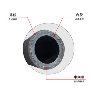 Manguera de Chorro de Arena Negra de Alta Presión Henglixin, Resistente al Desgaste y Eliminación de Óxido para Uso en Astilleros, Mangueras de Goma Fabricadas - Product Image 3