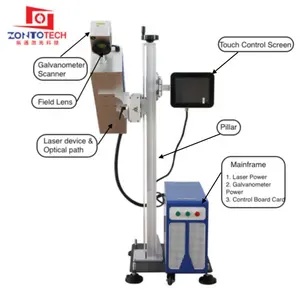 การออกแบบใหม่ปากกาพิมพ์เครื่องพิมพ์เลเซอร์ Co2 เครื่องทําเครื่องหมาย