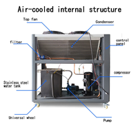 Refroidisseur d'eau refroidi à l'air, refroidisseur d'air industriel personnalisé 10HP, 1 pièce, offre spéciale