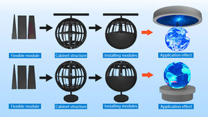 Toosen P2.5 P2 P1.8 P1.5 P1.2, เส้นผ่านศูนย์กลาง1.2ม. 1.5ม. 2ม. 3ม. แฮงค์ได้ซีกโลกจอแสดงผลทรงกลม LED สำหรับจัดงาน - Product Image 3