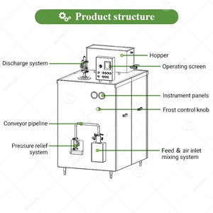 Continuss Trung Quốc 300L liên tục <span class=keywords><strong>Ice</strong></span> <span class=keywords><strong>Cream</strong></span> tiếp tục Icecream Tủ đông <span class=keywords><strong>overrun</strong></span> máy - Product Image 3