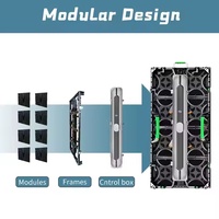 Pantalla LED de Alquiler para Interiores KingVisionled P1.9 P2.6 P2.9 P3.91 GOB, Pantalla LED de Alta Resolución para Eventos, Precio de Pantalla LED