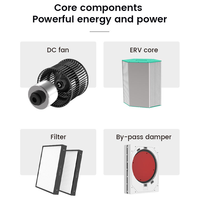 Système de ventilation résidentiel de récupération d'air frais CE UKCA monté au plafond ERV HRV Bypass Tuya Smart Controller